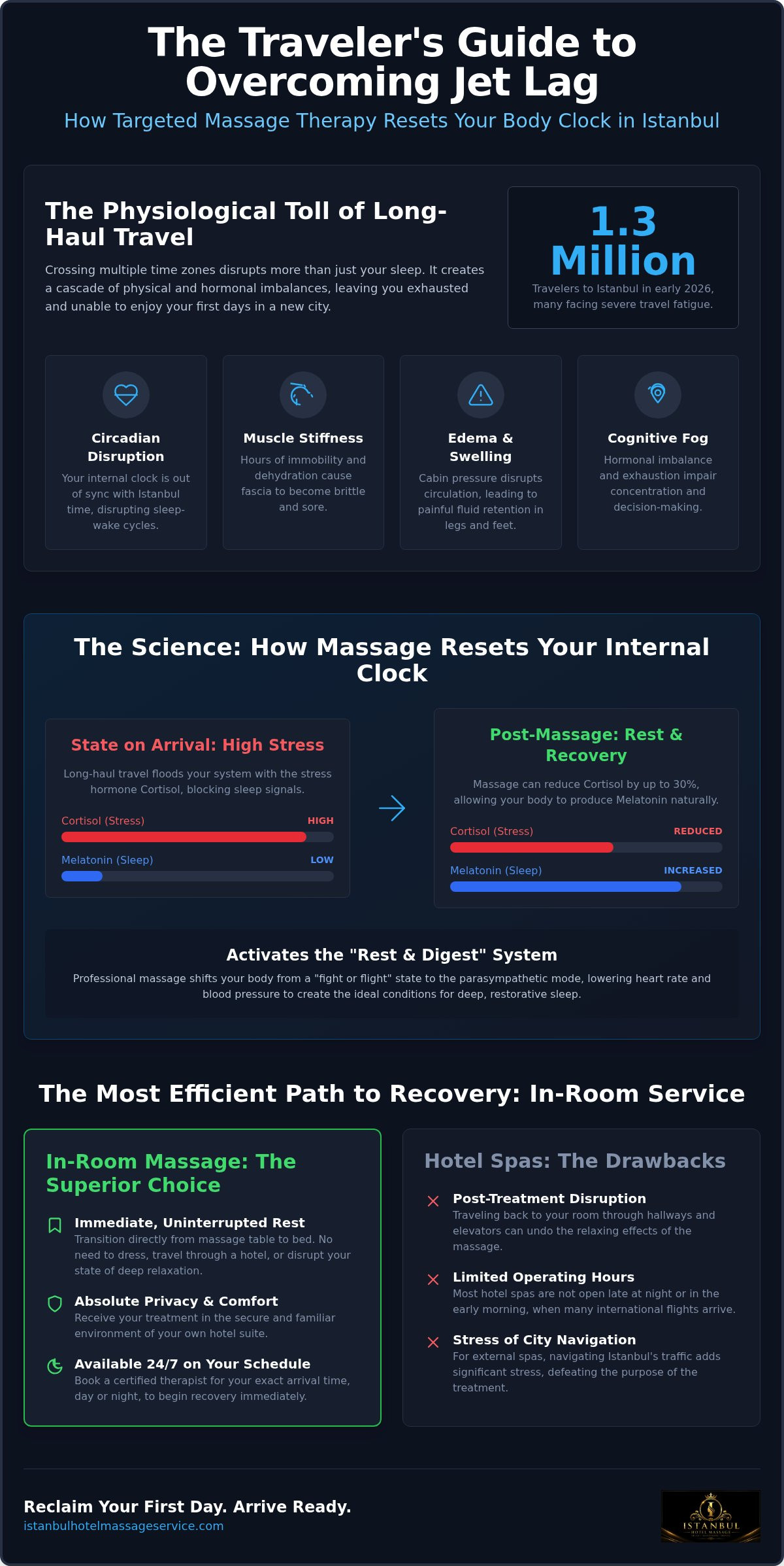 Jet Lag Massage in Istanbul: Ultimate Recovery Guide